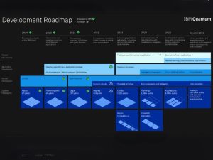 IBM Quantum Progress